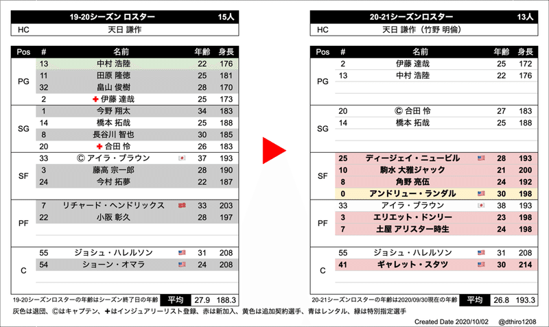 スクリーンショット 2020-10-02 15.23.06