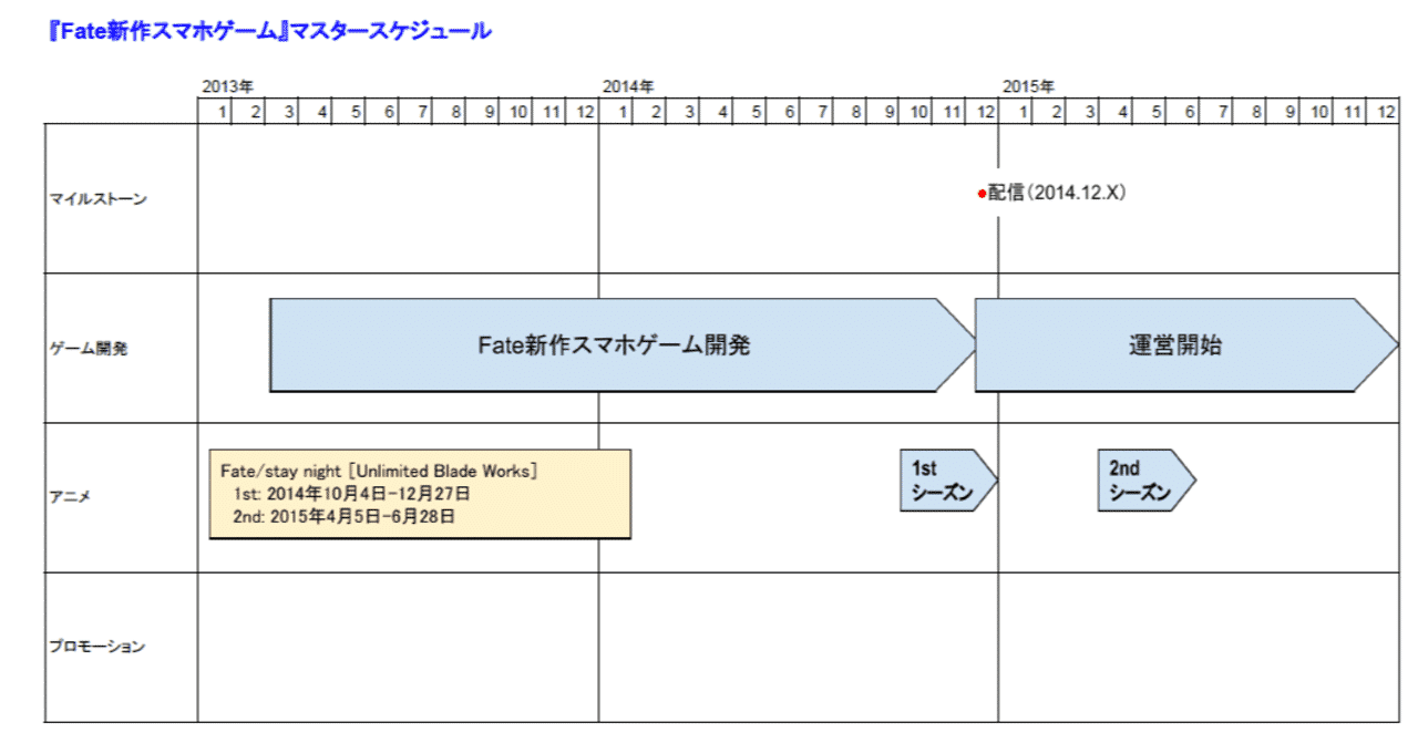 Fgo の新着タグ記事一覧 Note つくる つながる とどける