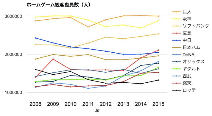 地理と文化と野球の関係 文化系のための野球入門 ギークカルチャーとしての平成野球史 Vol 4 Planets Note