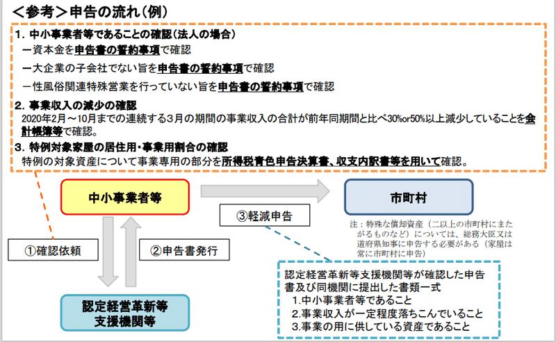 固定資産税4