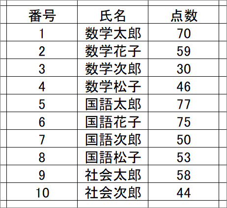 Datagridview 01 高瀬浩之 Note