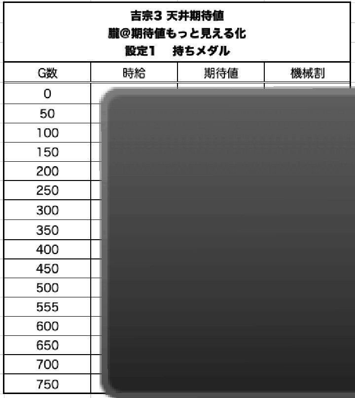 吉宗3 天井期待値と狙い目 設定1 設定2 時給 6号機 スロット リセット恩恵 やめどき 朧 期待値もっと見える化