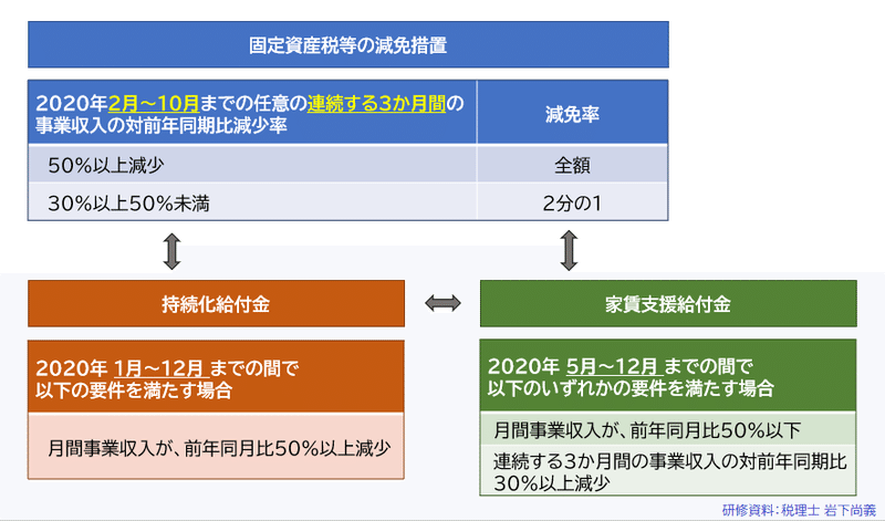 固定資産税15