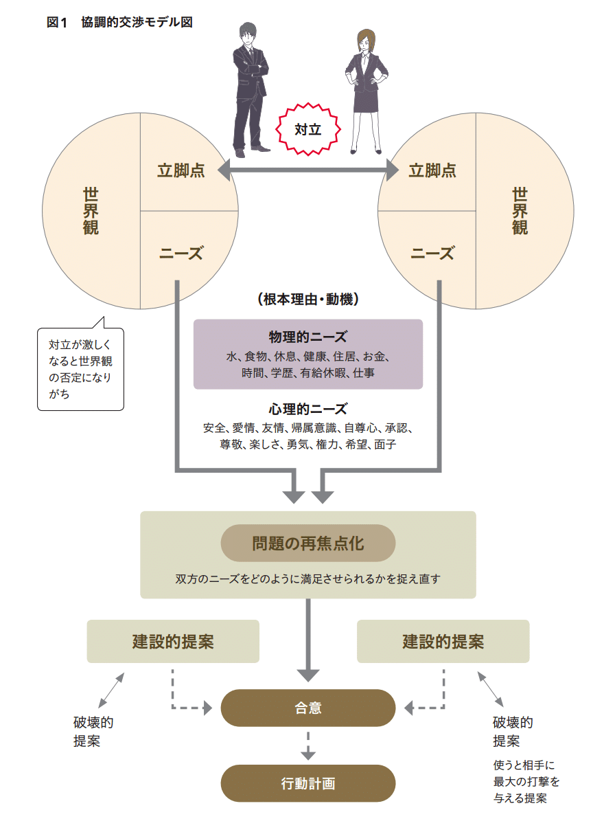 楽天ブックス: 施設コンフリクト - 対立から合意形成への