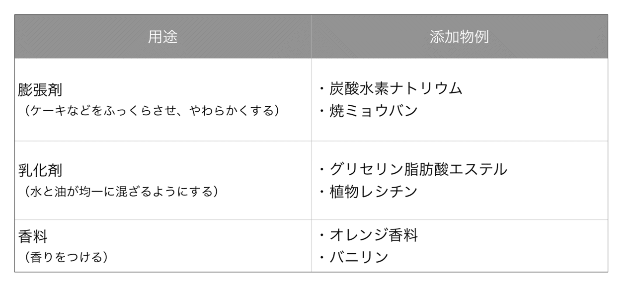 なんとなく危険 からの卒業 私の添加物との付き合い方 さえこ Note
