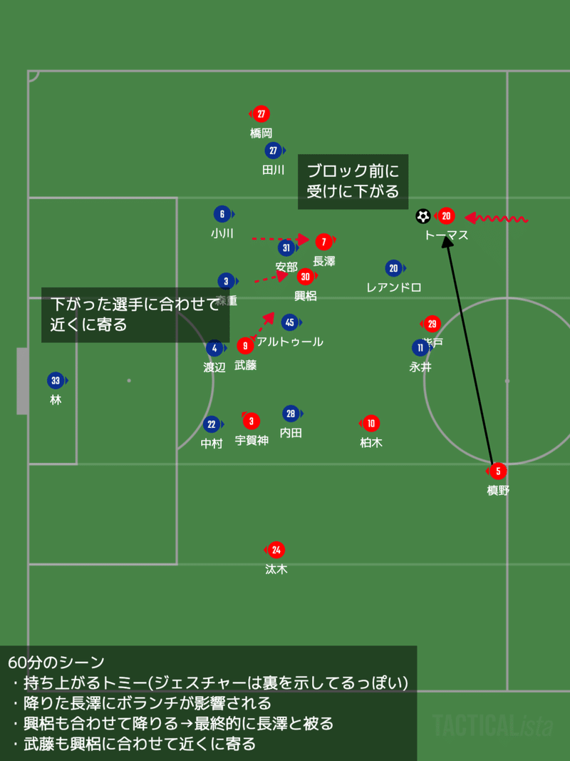 レビュー 分断と時計の針 J1 第29節 浦和レッズ Vs Fc東京 Km 浦和戦術分析 Note レビュー 分断と時計の針 J1 第29節 浦和レッズ Vs Fc東京 Km 浦和戦術分析 Note