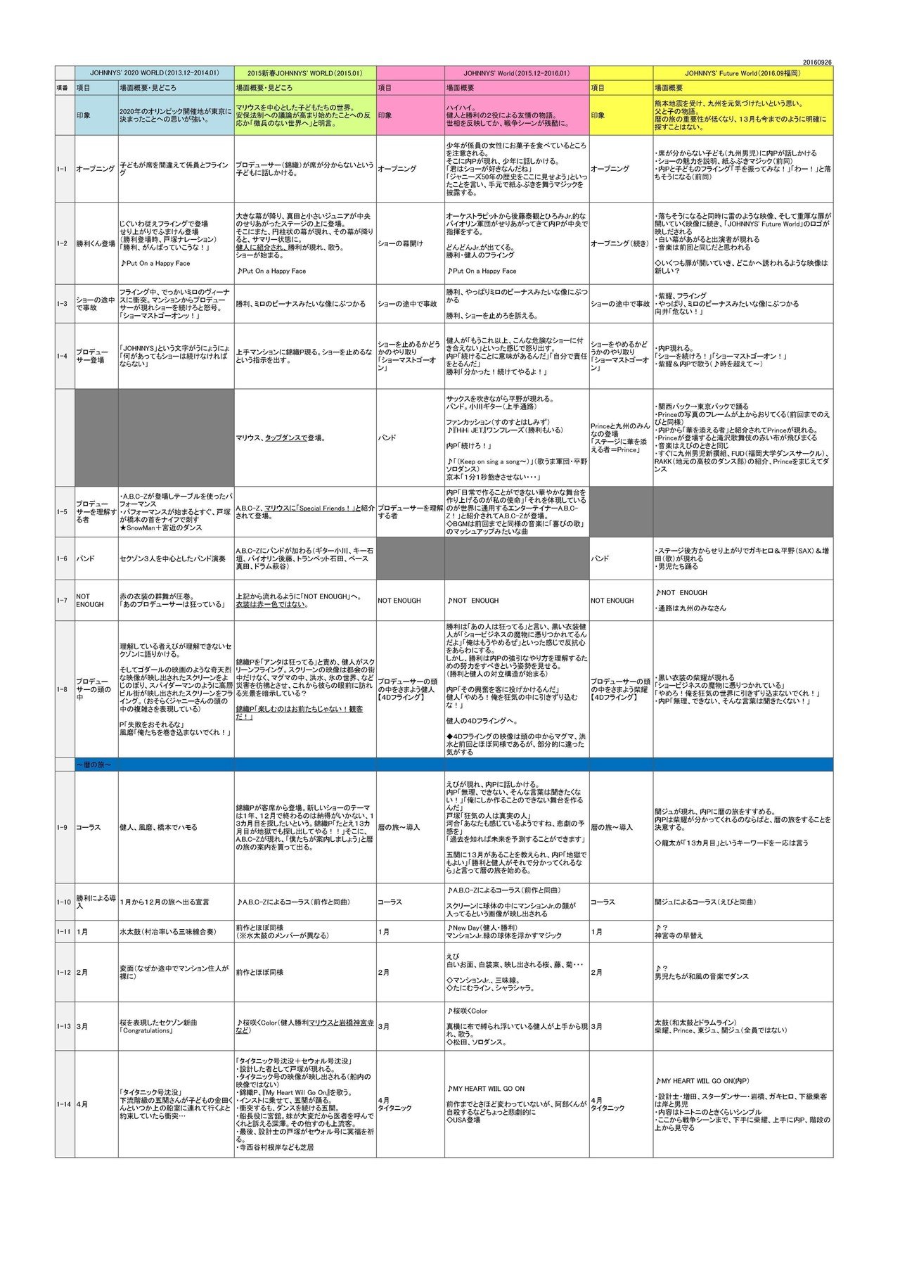 ジャニワ新旧対照表 14 01 16 09 24yuka Note ジャニワ新旧対照表 14 01 16 09 24yuka Note