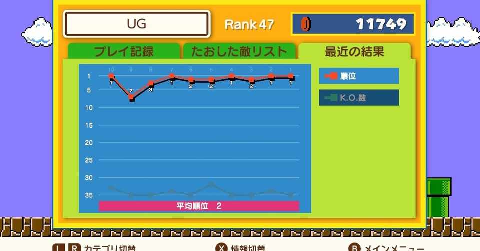 スーパーマリオブラザーズ35で高順位に食い込むポイント オガティ 緒形雄二 Note