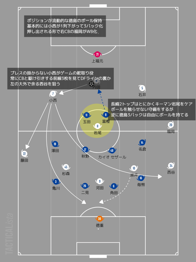 徳島との差 第23節 徳島ヴォルティス戦 雑感 庶民のどせいさん 21 Note