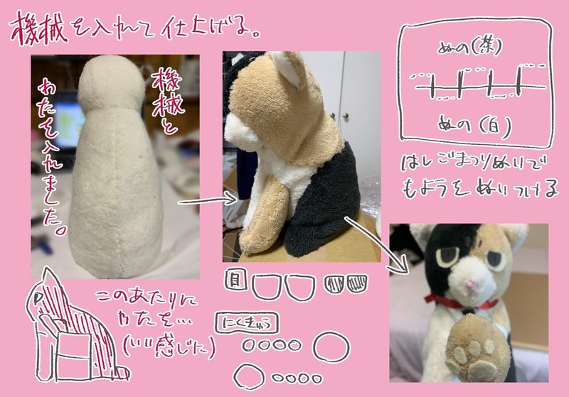 フキゲン猫のlunatico るなてぃこ を作ってみよう Kurikit クリキット ユカイ工学 Note