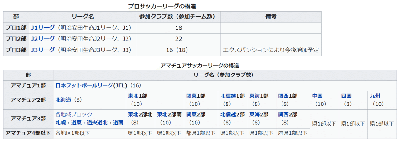 昇格って何 日本サッカーの構造について Fuji Note 昇格って何 日本サッカーの構造について Fuji Note