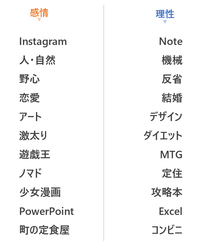 感情と理性 で世界を整理したら自分の取るべきスタンスが見えてくる Never Meant Note
