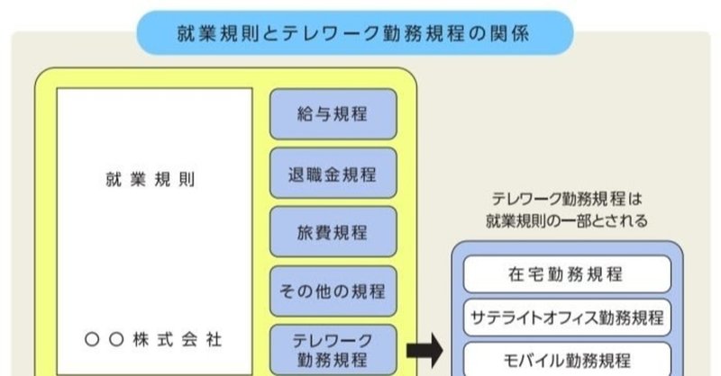 テレワーク就業規則の雛形 中小企業経営百科 Note テレワーク就業規則の雛形 中小企業経営百科 Note