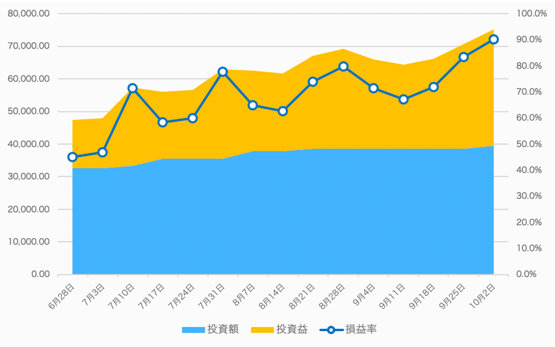 20201002_損益