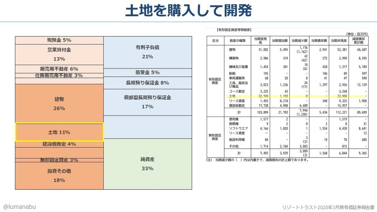 スライド36