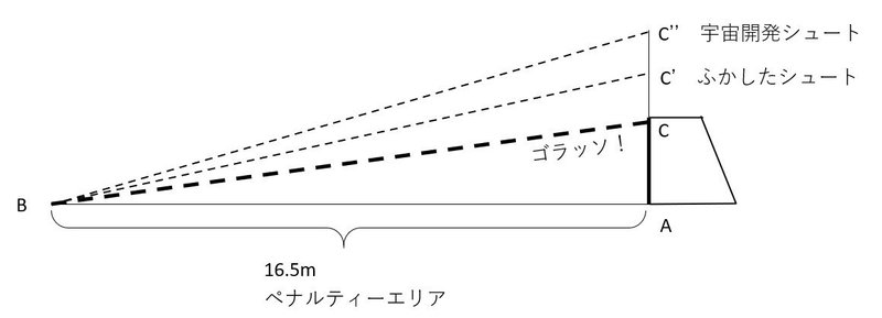 角度の図