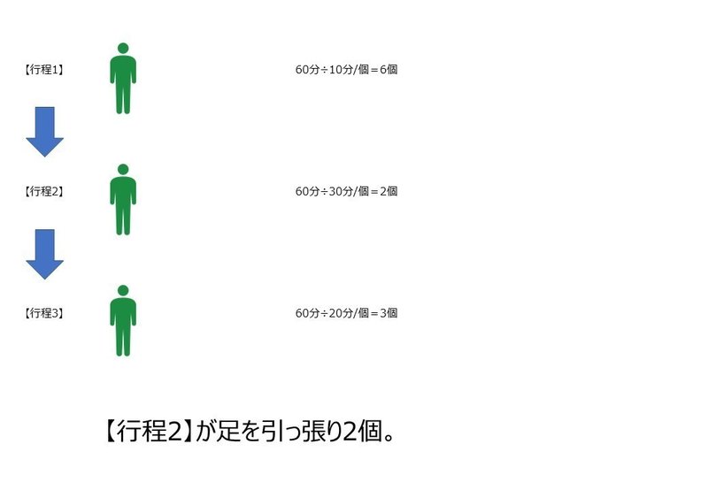コンサル 分業制は時代遅れ 村上 直人 Note コンサル 分業制は時代遅れ 村上 直人 Note