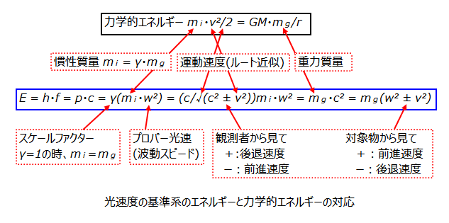 力学的