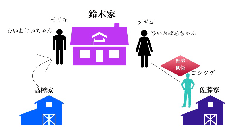 生家の不思議を調べたら ひいひいおばあちゃんの大恋愛にたどり着いた 飯尾 早紀 Note