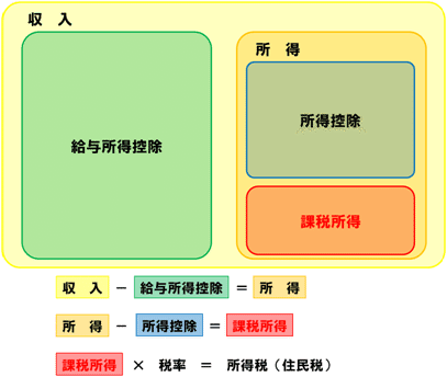 年末調整をちゃんと提出してますか Akira Note 年末調整をちゃんと提出してますか Akira Note