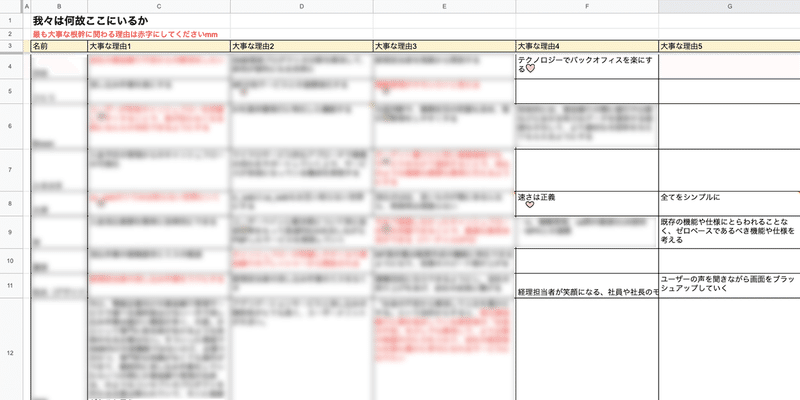 オンラインでもできる インセプションデッキづくりワークショップのススメ まつこ Money Forward Note