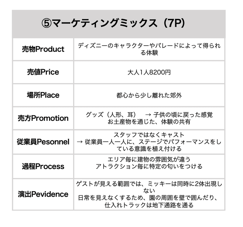 マーケティングトレース2 100 オリエンタルランド 東京ディズニーリゾート だるま太郎 Note