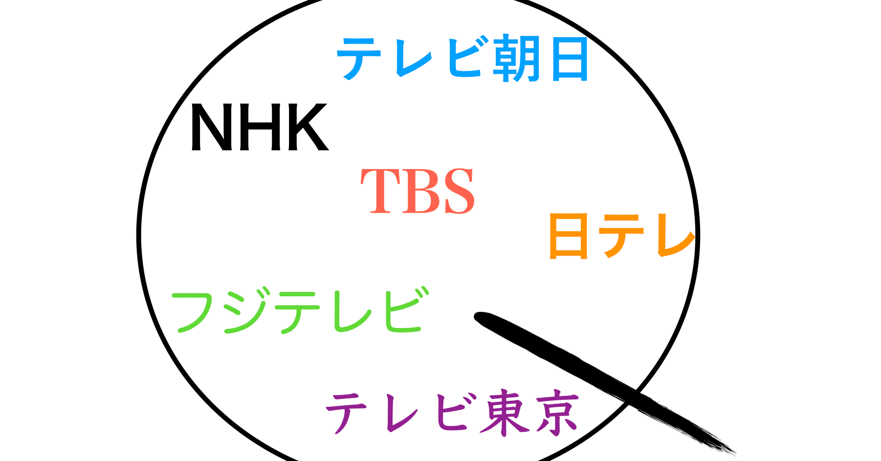 オールスター クイズ番組感謝祭 マジー田中 カズレーザー公認 鎌倉クイズクリエイター Note オールスター クイズ番組感謝祭 マジー田中 カズレーザー公認 鎌倉クイズクリエイター Note