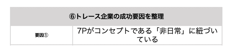 マーケティングトレース2 100 オリエンタルランド 東京ディズニーリゾート だるま太郎 Note