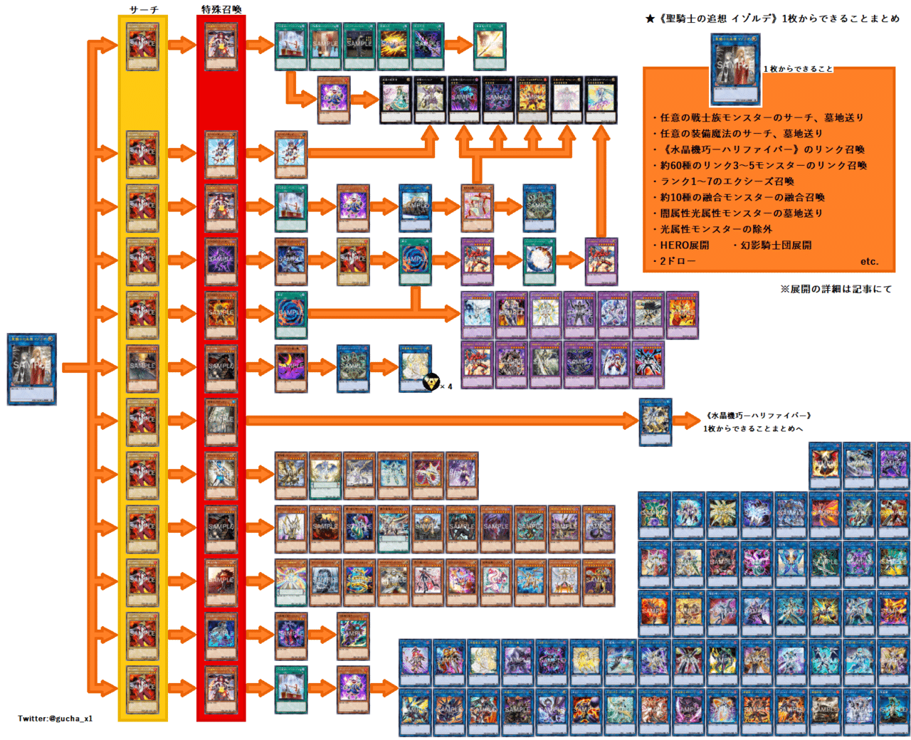 遊戯王 聖騎士の追想 イゾルデ 1枚からできることまとめ ぐちゃ Note
