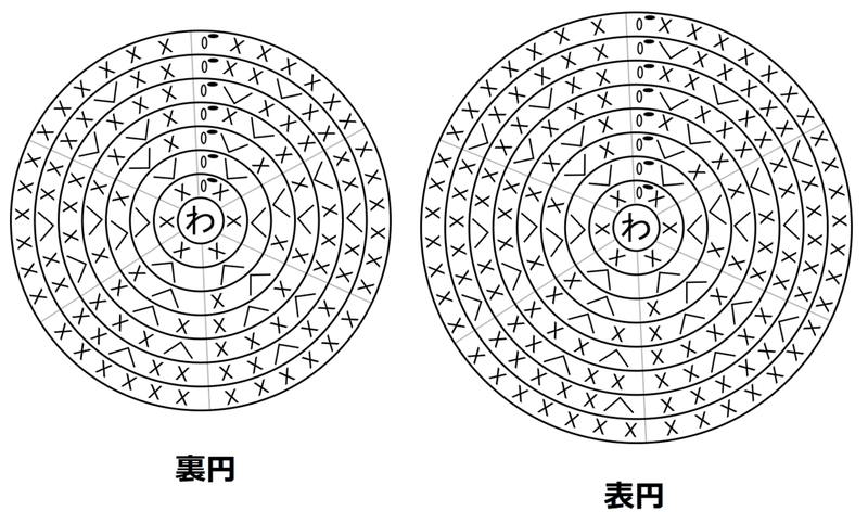 ドクロの編み図（表円）