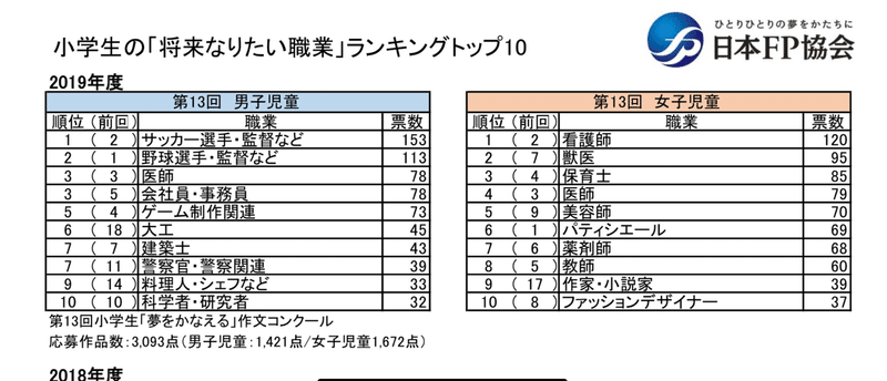 将来の夢を悩んでる自分へ 最近流行りの Well Being とは もりもとあき Note 将来の夢を悩んでる自分へ 最近流行りの Well Being とは もりもとあき Note