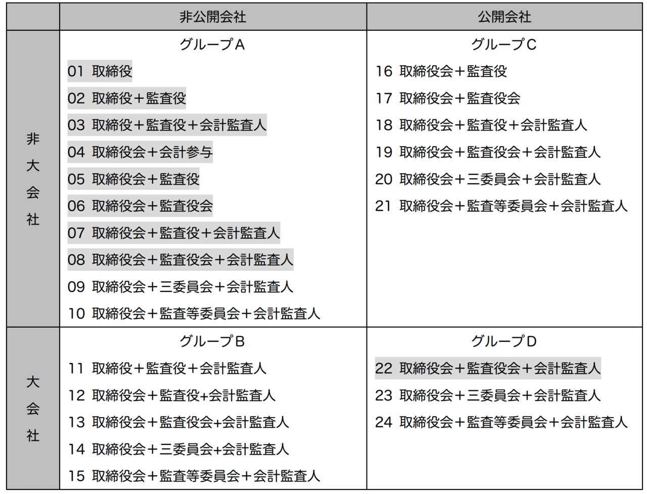 会社法note はじめての機関設計の考え方 覚え方 指名委員会 監査等委員会 弁護士 菱田昌義 Note 会社法note はじめての機関設計の考え方 覚え方 指名委員会 監査等委員会 弁護士 菱田昌義 Note