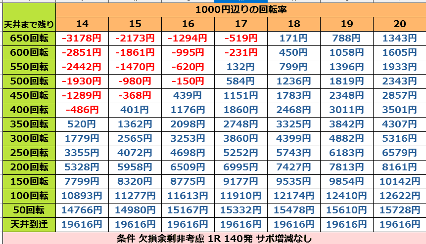 戦国乙女6 暁の関ケ原 遊タイム期待値算出ツール 狙い目 止め打ち手順