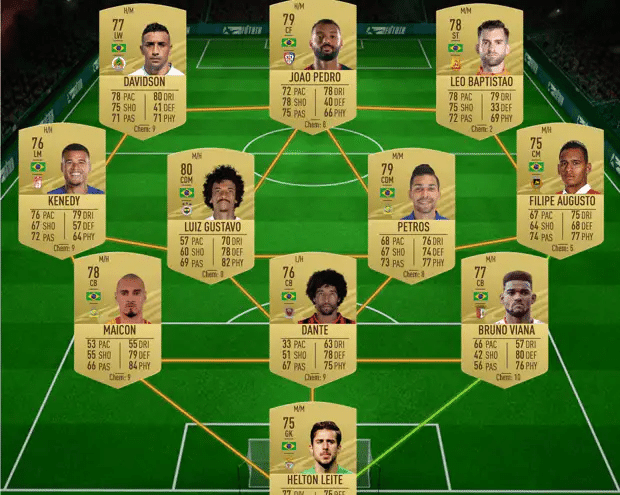 Fifa21ハイブリッドリーグとハイブリッドネーションズsbcを完了する方法 Blue United Eスポーツ Note