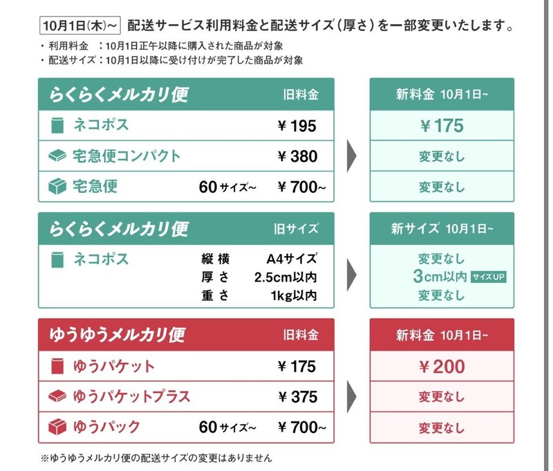 メルカリで服が売れた時の発送方法 梱包方法 よしけん 古着転売 Note