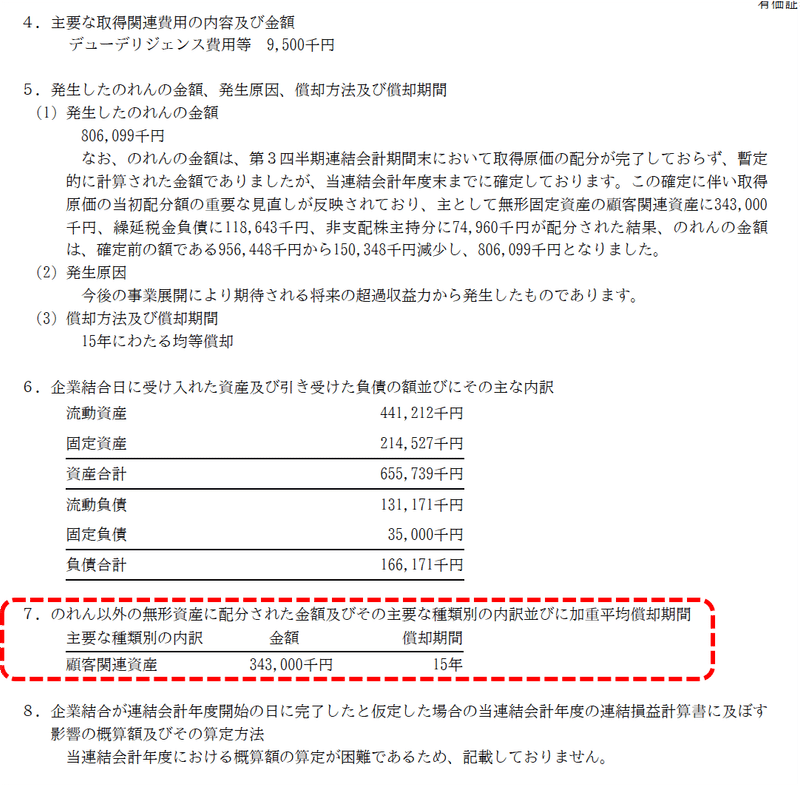 ミンカブ連結注記２