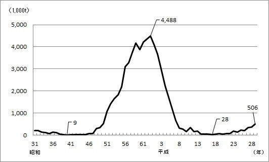 鰯の日 Tomoyuki Negami Note