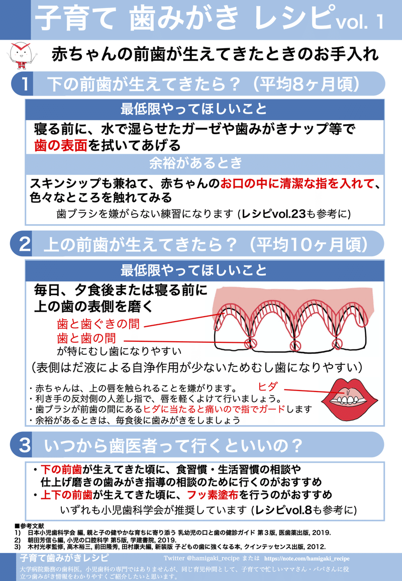 前歯が生えてきたときのお手入れ 子育て歯みがきレシピ Vol 1 子育て歯みがきレシピ Note