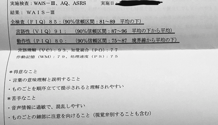 Adhdと共存 ばいようにく Note