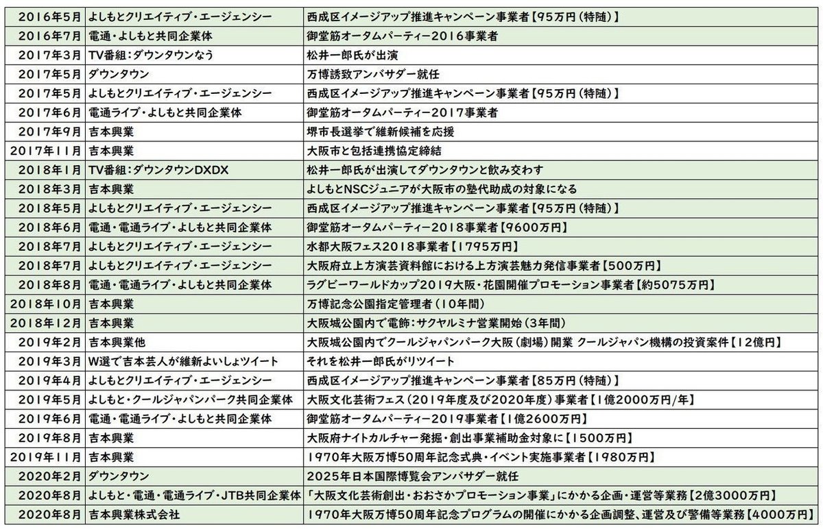 吉本興業