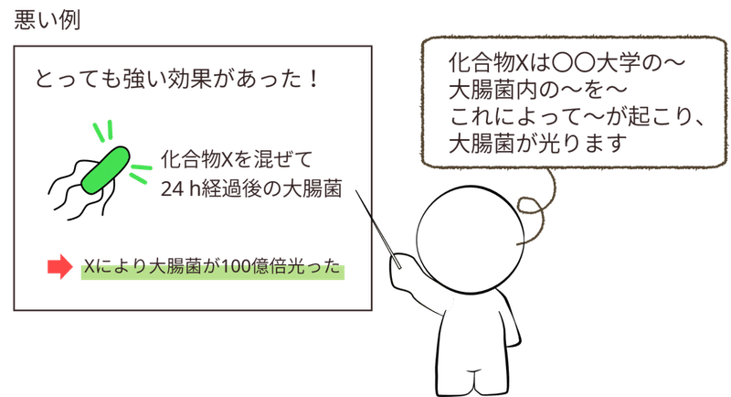 理系学生向け 怒られない 発表スライド Kyu Note 理系学生向け 怒られない 発表スライド Kyu Note