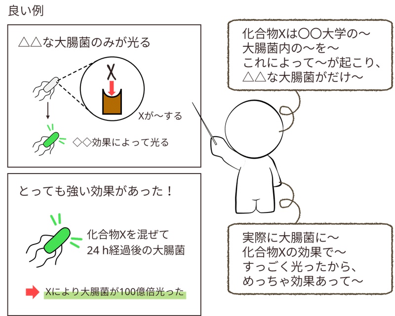 理系学生向け 怒られない 発表スライド Kyu Note 理系学生向け 怒られない 発表スライド Kyu Note