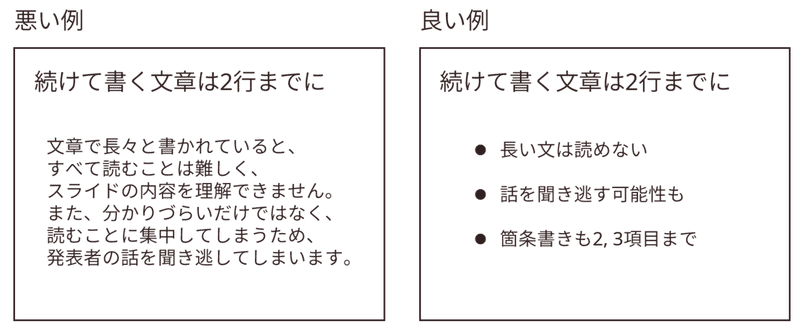 理系学生向け 怒られない 発表スライド Kyu Note 理系学生向け 怒られない 発表スライド Kyu Note