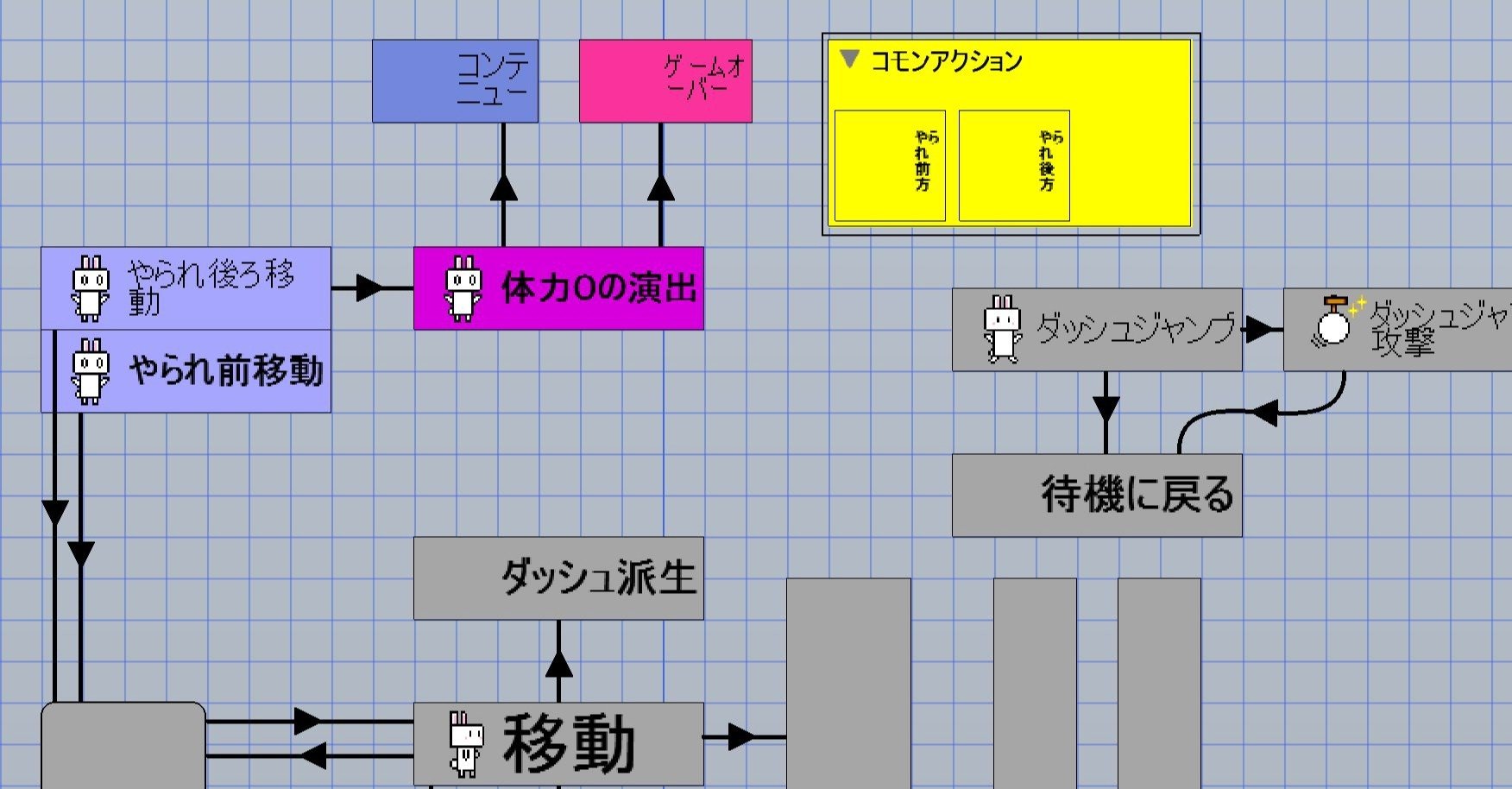 アクツクmvで簡単なオリジナルゲームを作ろう モーション諸々 シーンの推移 ゆーと Note