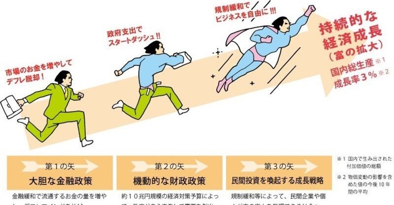 日本終了か 誰でもわかるアベノミクス 日本銀行は何を 市場の歪みを簡潔に Maiktsuでblog副代理 Note