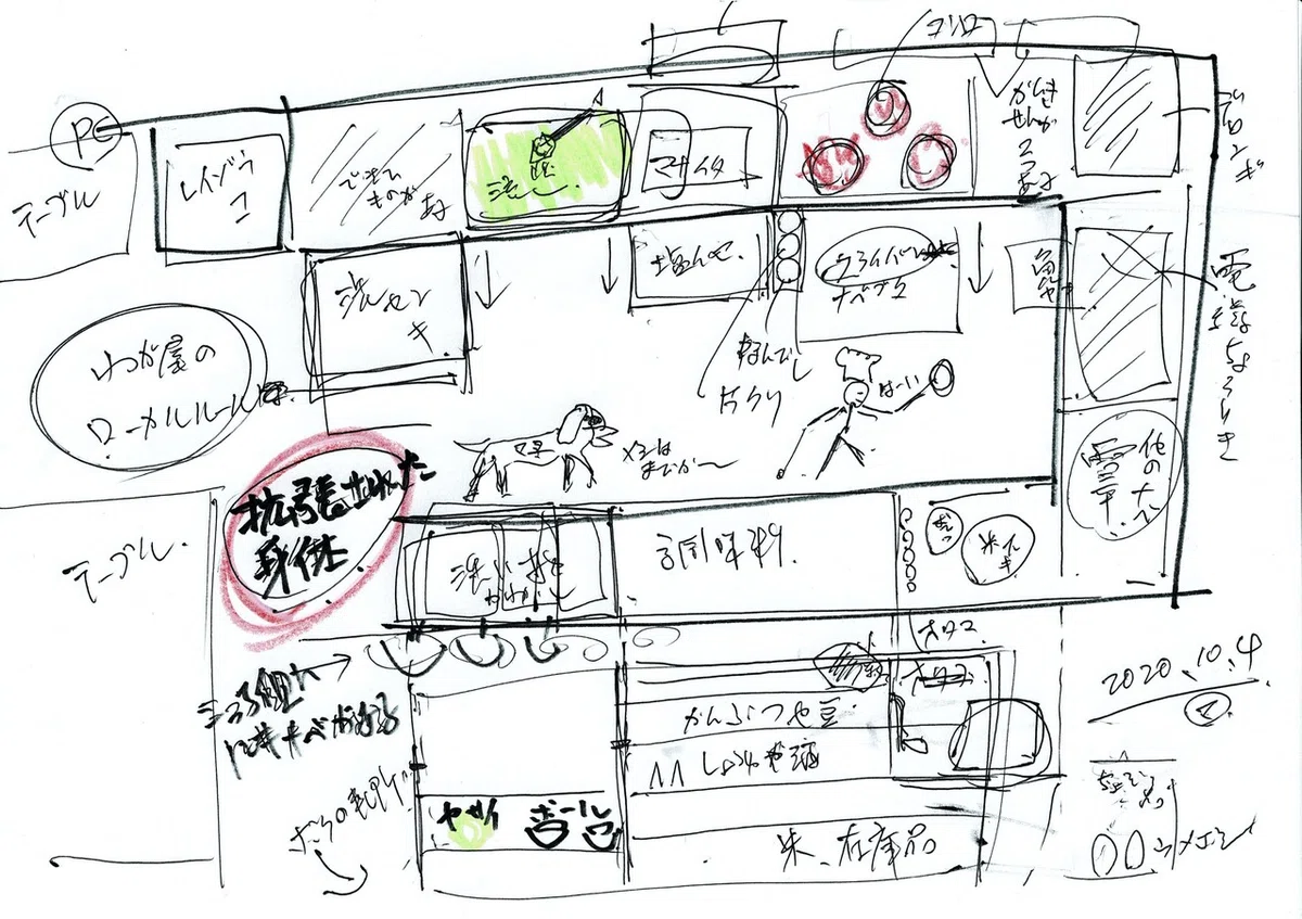 後片付けを科学する