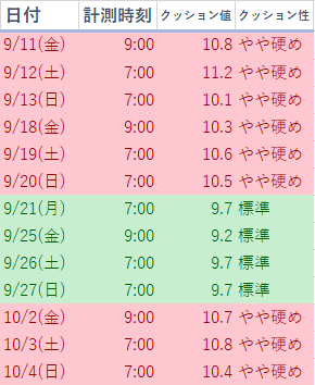 レア　かみのやま競馬マッチ　2つ 10/4(日) 中山競馬場 馬場状態＆全レース分析(展開注目データ