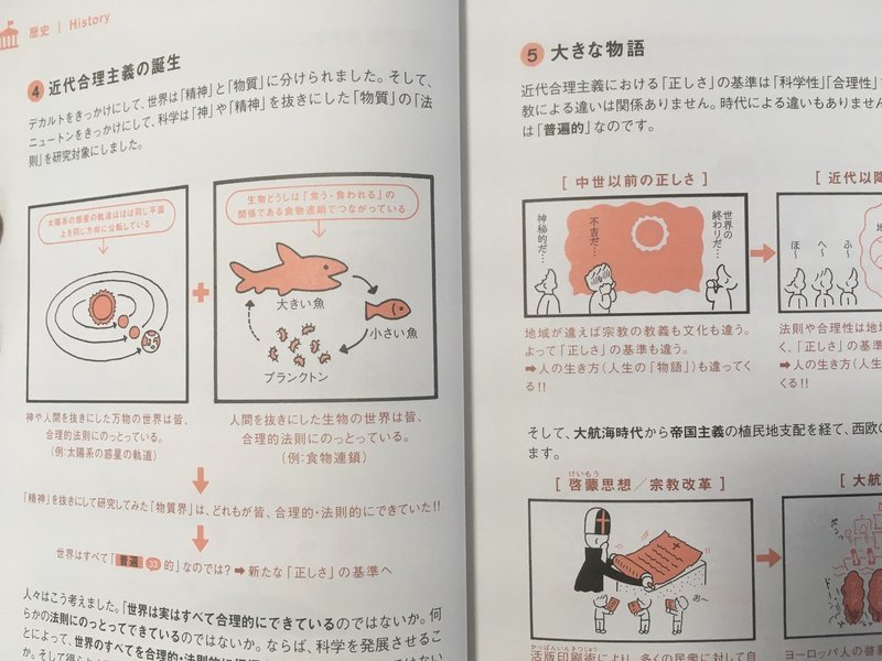 あらゆる学問の入門書として 世界でいちばんやさしい 教養の教科書 Invincible Hound Note