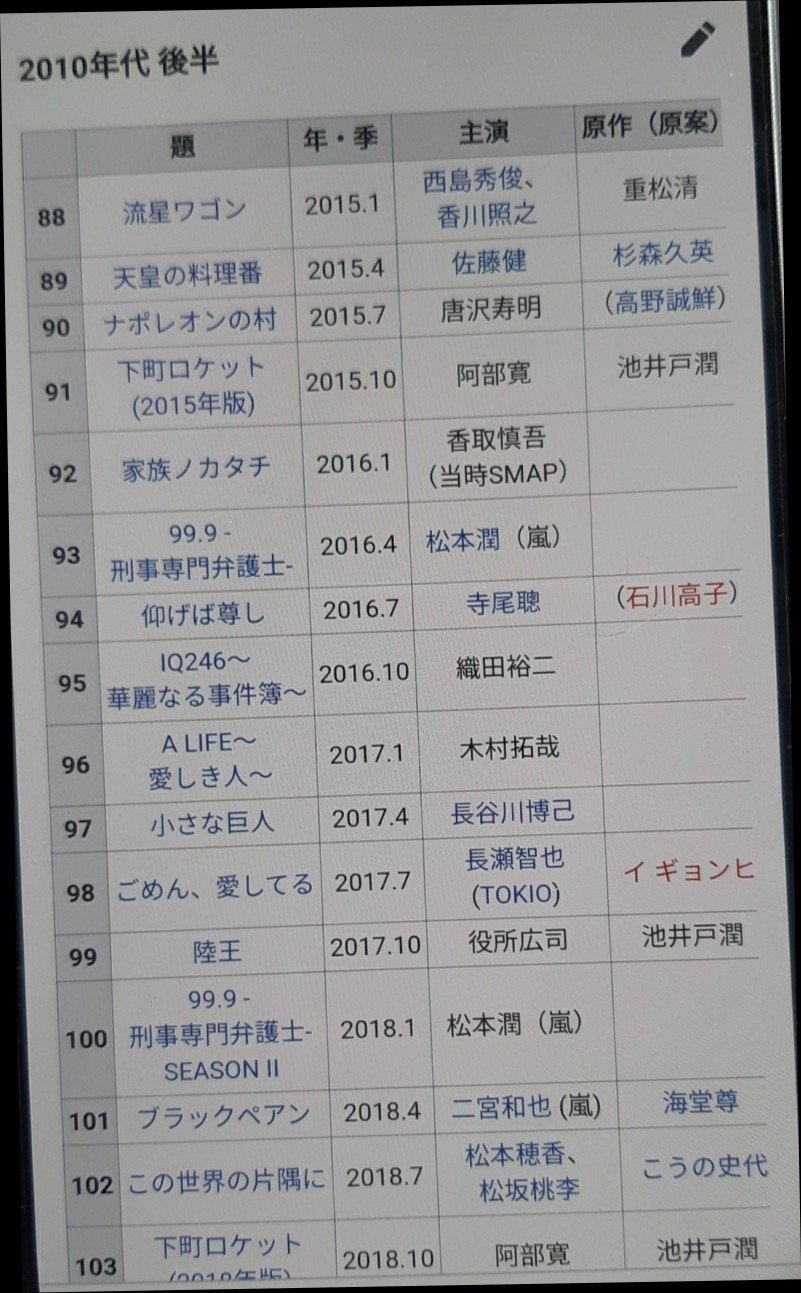 流星ワゴン いやぁ カズ 楽しかったのぉ 七味とうgらし Note 流星ワゴン いやぁ カズ 楽しかったのぉ 七味とうgらし Note