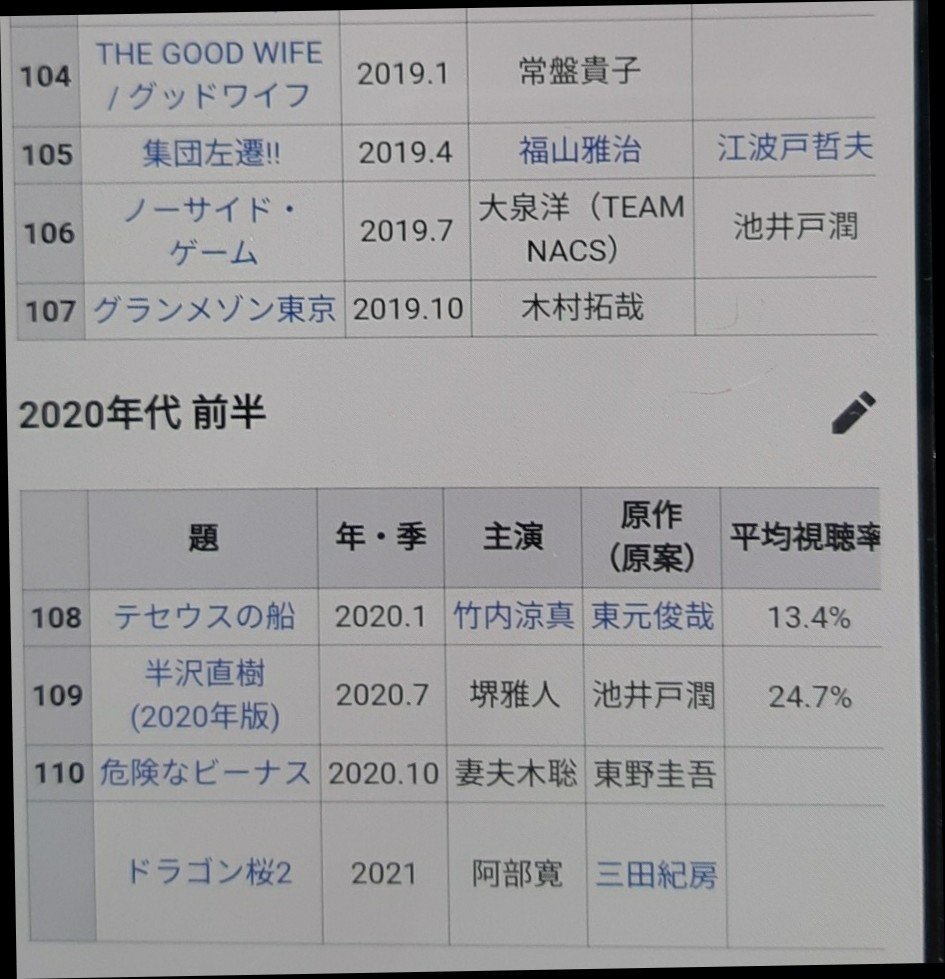 流星ワゴン いやぁ カズ 楽しかったのぉ 七味とうgらし Note 流星ワゴン いやぁ カズ 楽しかったのぉ 七味とうgらし Note